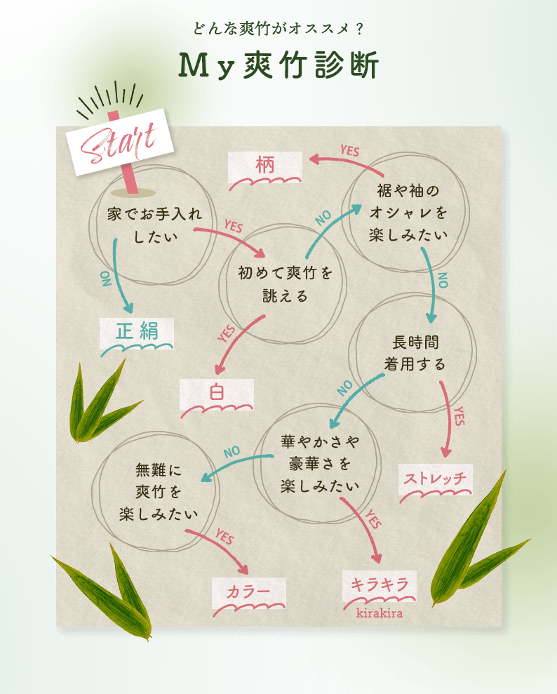 爽竹診断