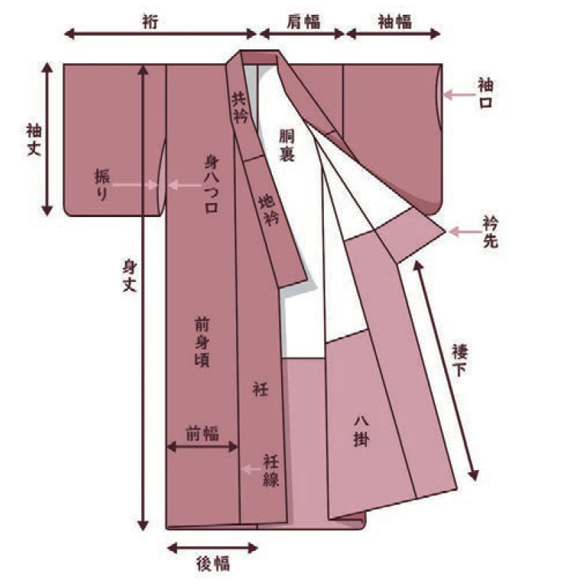 ぴったり寸法は着物美人への近道